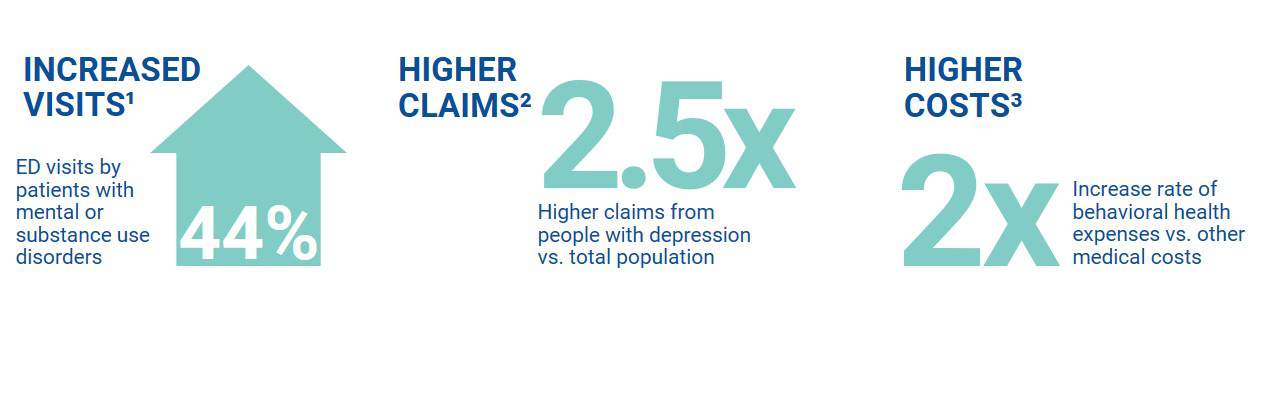 Behavioral Health statistics